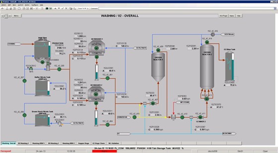 Andritz Automation Inc.: Operator Training Simulator - MDP
